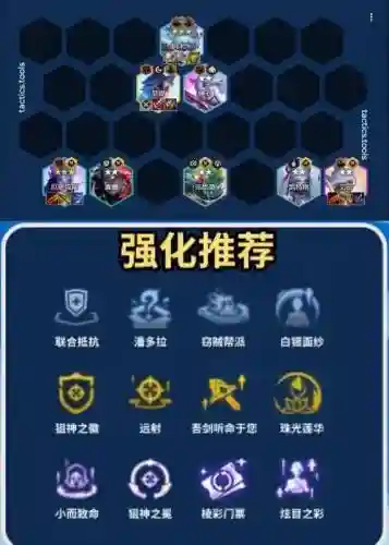 s64狙神阵容搭配插图1