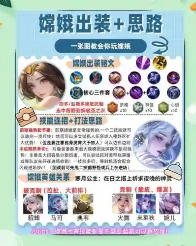 王者模拟战嫦娥阵容搭配插图1