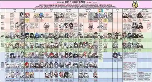 碧蓝航线阵容组合搭配图_1插图1