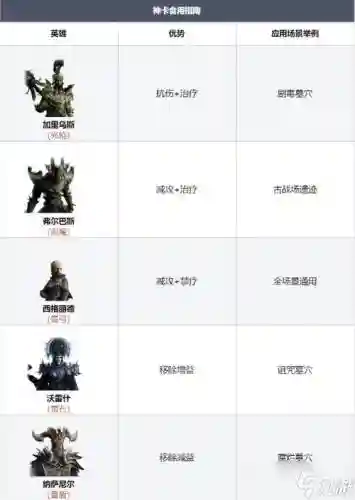特效召唤搭配阵容_1插图1