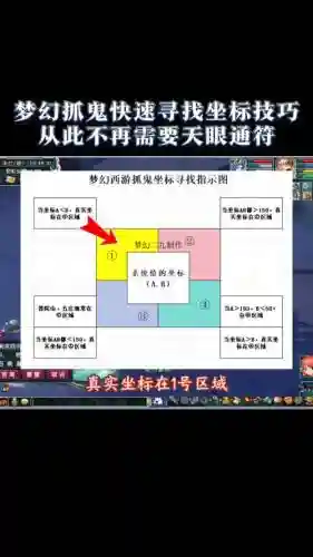 梦幻西游在怎么快速捉鬼插图