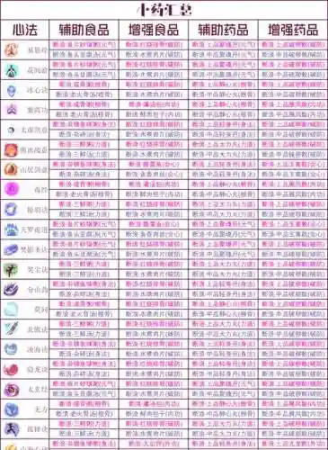 古剑奇谭3焰解技能_1插图