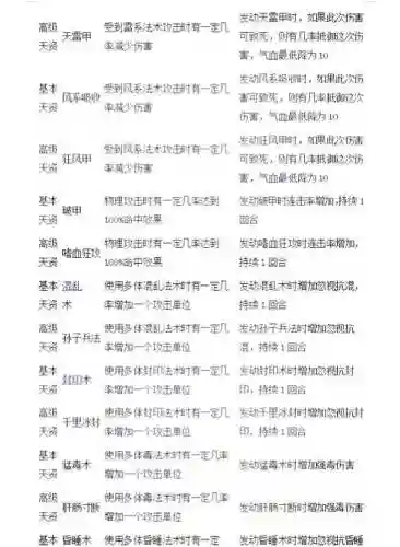 大话2功bb技能_2插图1