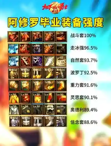 阿修罗刷图用什么装备好插图