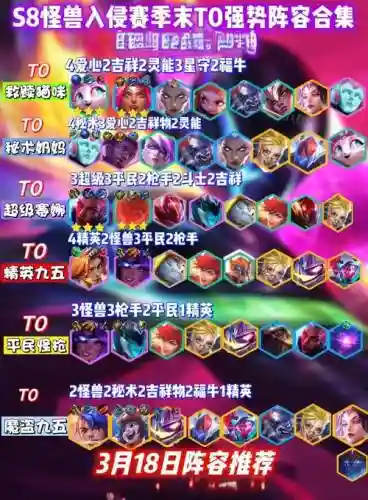 怪兽崛起阵容搭配插图1