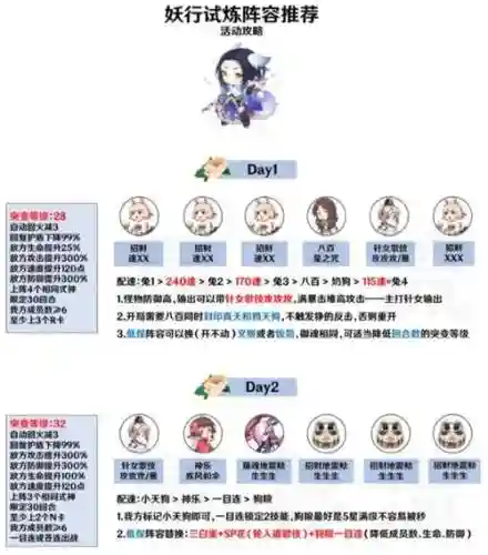 阴阳师白狼试炼阵容搭配插图