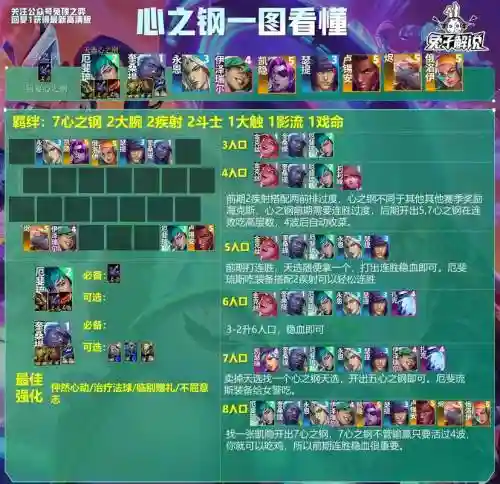 争霸服阵容搭配插图