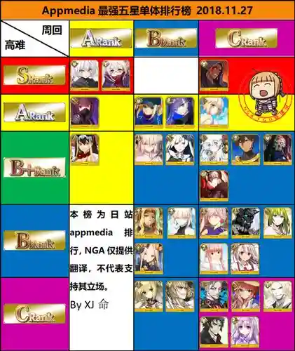 cba搭配阵容fgo_1插图