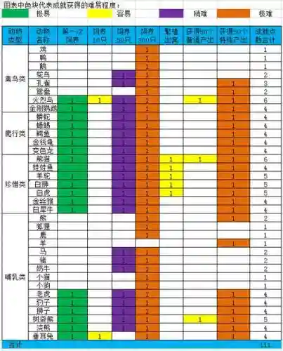 梦幻西游2017牧场成本_2