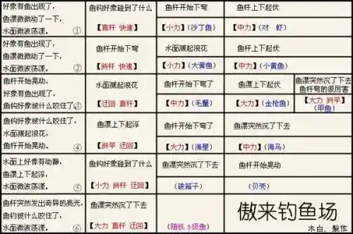 梦幻西游三级鱼怎么钓插图