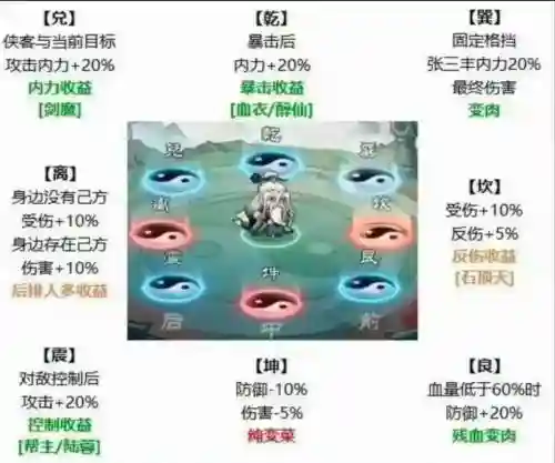 小小搭配什么阵容插图