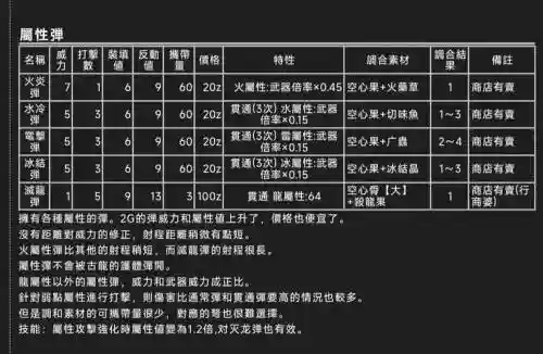 怪物猎人4g装备加抗性插图