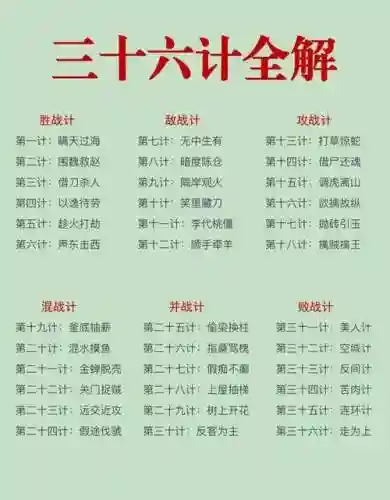 三十六计内政技能插图1