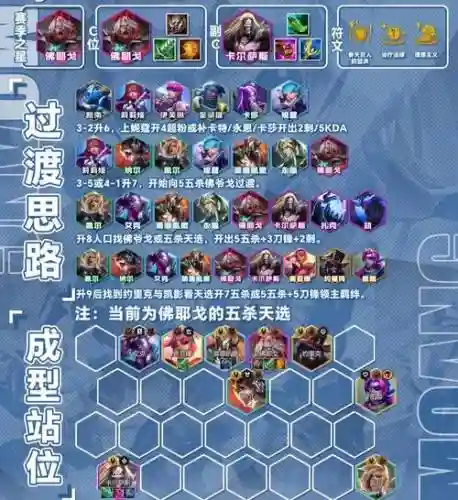 沙僧毒杀阵容搭配插图