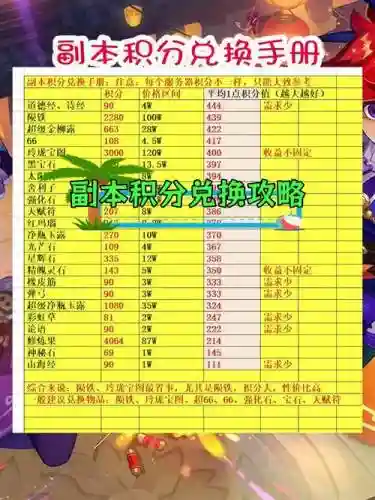 梦幻西游育兽术副本积分消耗插图1