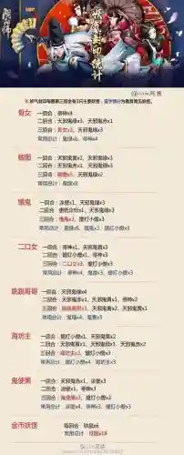 妖气封印攻略图插图