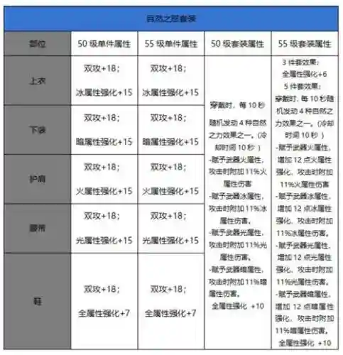 地下城起源版本装备_2插图1