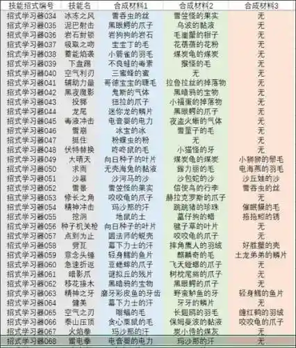 技能机名称