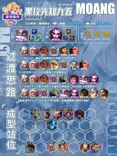 先驱阵容搭配插图