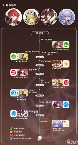 姬子阵容搭配插图
