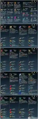 召唤师装备排行插图
