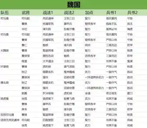 s2张飞阵容混乱搭配插图1
