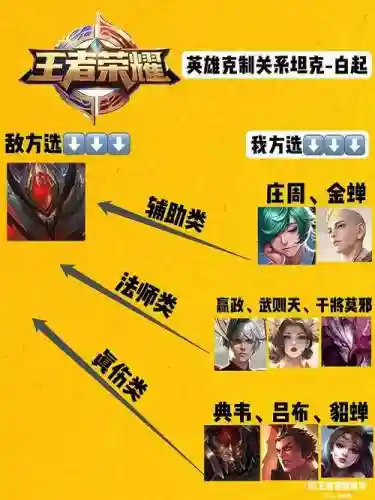 克制白起的阵容搭配插图