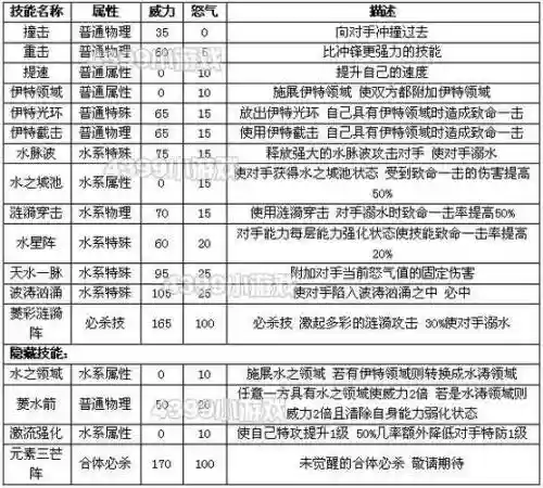 水系防御技能名称插图