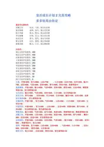 皇后成长计划2重阳节攻略_1插图1