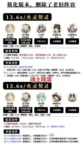 水土阵容武魂搭配插图