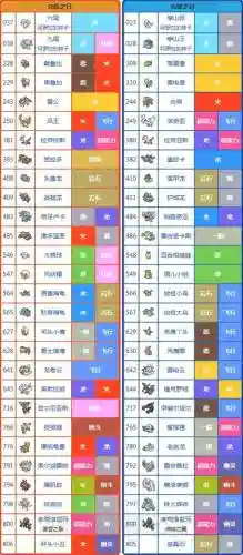 究极日月技能变动精灵插图1