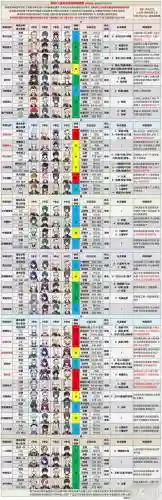 深渊角色阵容搭配插图