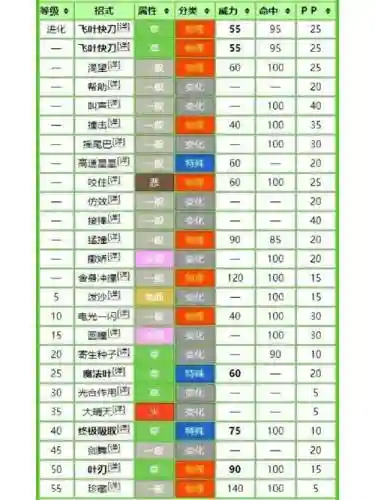 口袋妖怪都有什么强化技能插图