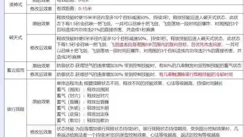 新天龙八部慕容90技能_1插图1