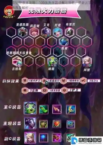 云顶之弈s3强势阵容搭配插图