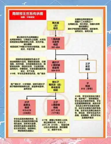 皇帝搭配什么阵容_1插图
