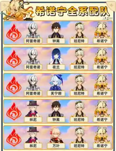 希无主阵容搭配插图