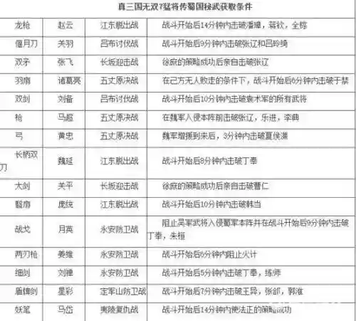 PS4真三国无双7技能表_1插图1