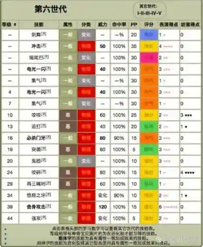 口袋妖怪日月技能学习_1插图1
