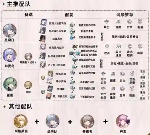 雅芙搭配阵容插图1