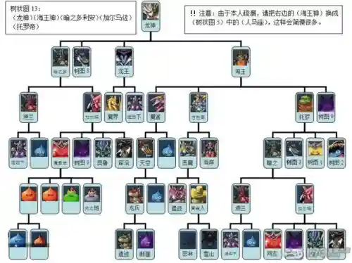 joker3sp技能合成插图1