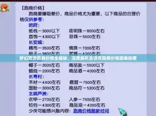 梦幻西游跑商白虎堂物价_1插图