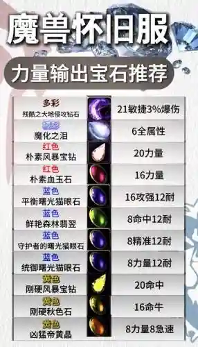 wow7.3武器战插什么宝石插图1