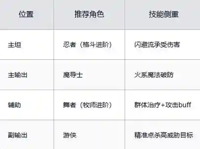 魔力宝贝游民技能_2插图