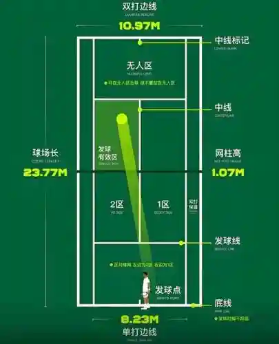 网球俱乐部攻略插图