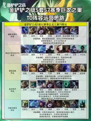 巨龙之巢阵容搭配图插图1