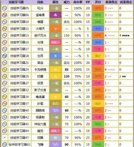 叶绿的神兽技能插图