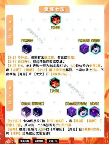 空城阵容搭配插图1