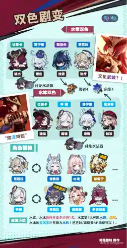 萌芽怎么搭配阵容插图1