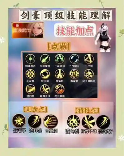 剑豪dnf技能补丁大全插图